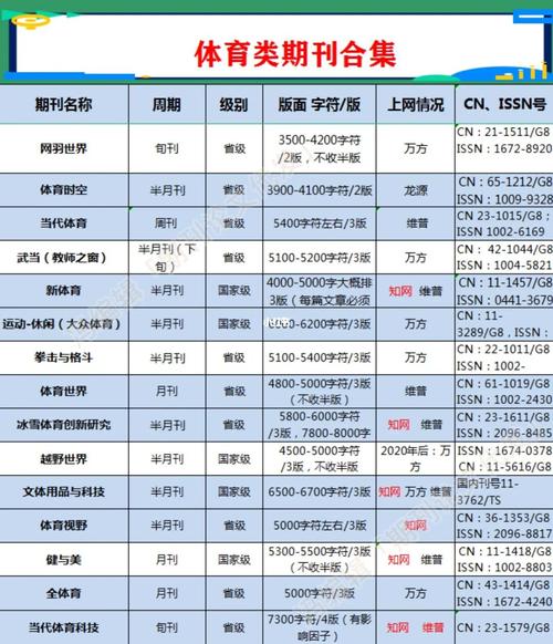 地方关注 第250页