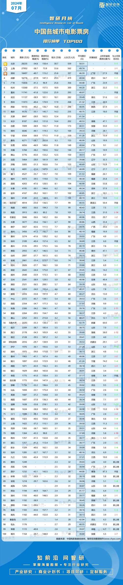 生活资讯 第215页