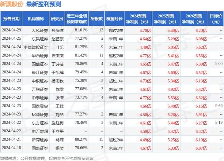 香港澳门 第45页