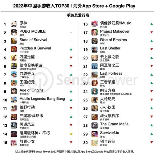 2019网络游戏排行榜前十