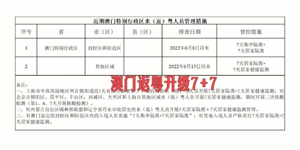 地方关注 第39页