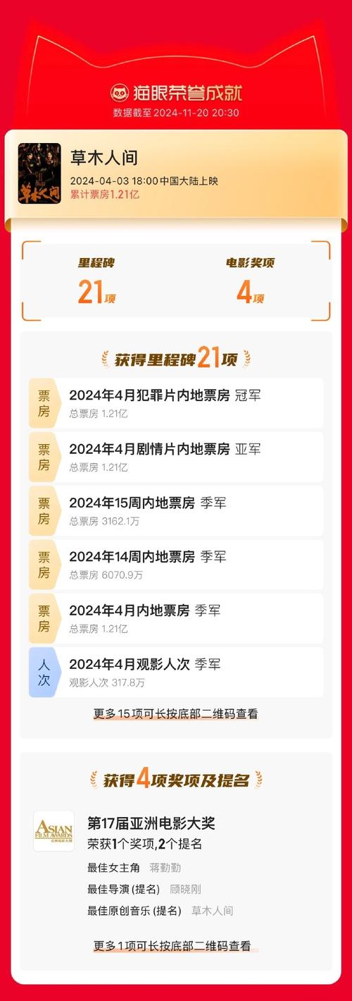 2021年经典电影排行榜