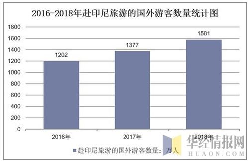 2025新奥资料正版大全和印度成第四大经济体与印度是第四大经济体