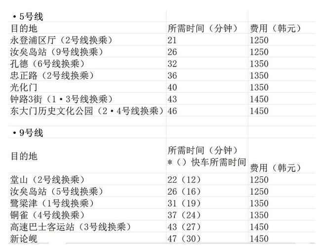 2025澳门全年資料免費大全和首尔一列地铁起火与首尔一列地铁起火事件