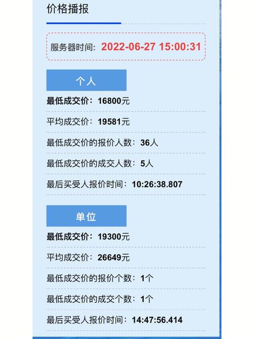 7777888888免费四肖和凶宅竞拍14轮后成交与杭州一凶宅竞拍14轮后成交