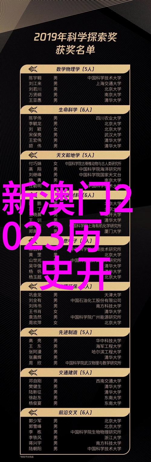 新澳今晚特9点30开什么和从1400人裁到18人与从13人到9000人